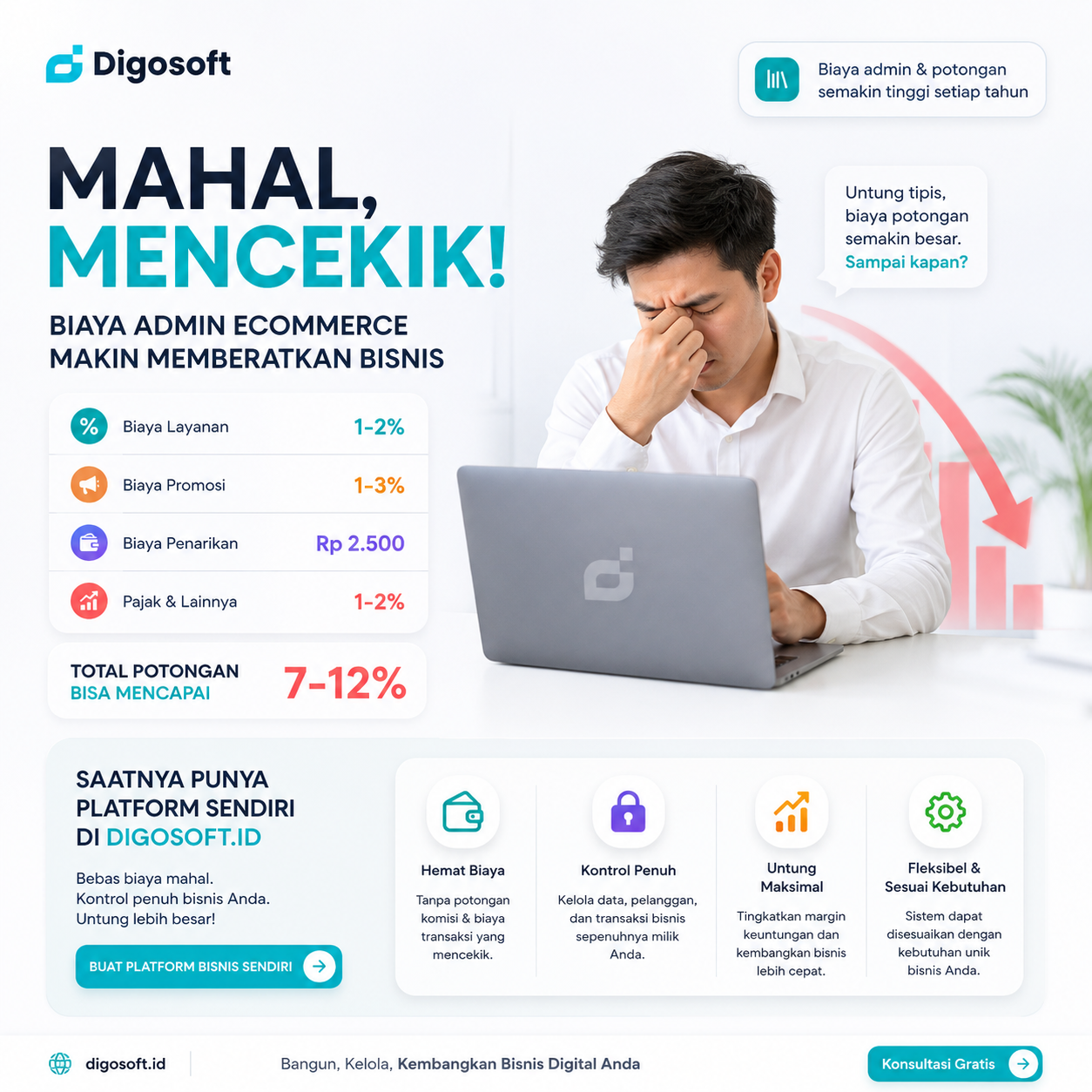 Biaya Admin Shopee Terus Naik — Sudah Saatnya Kamu Punya Platform Sendiri?